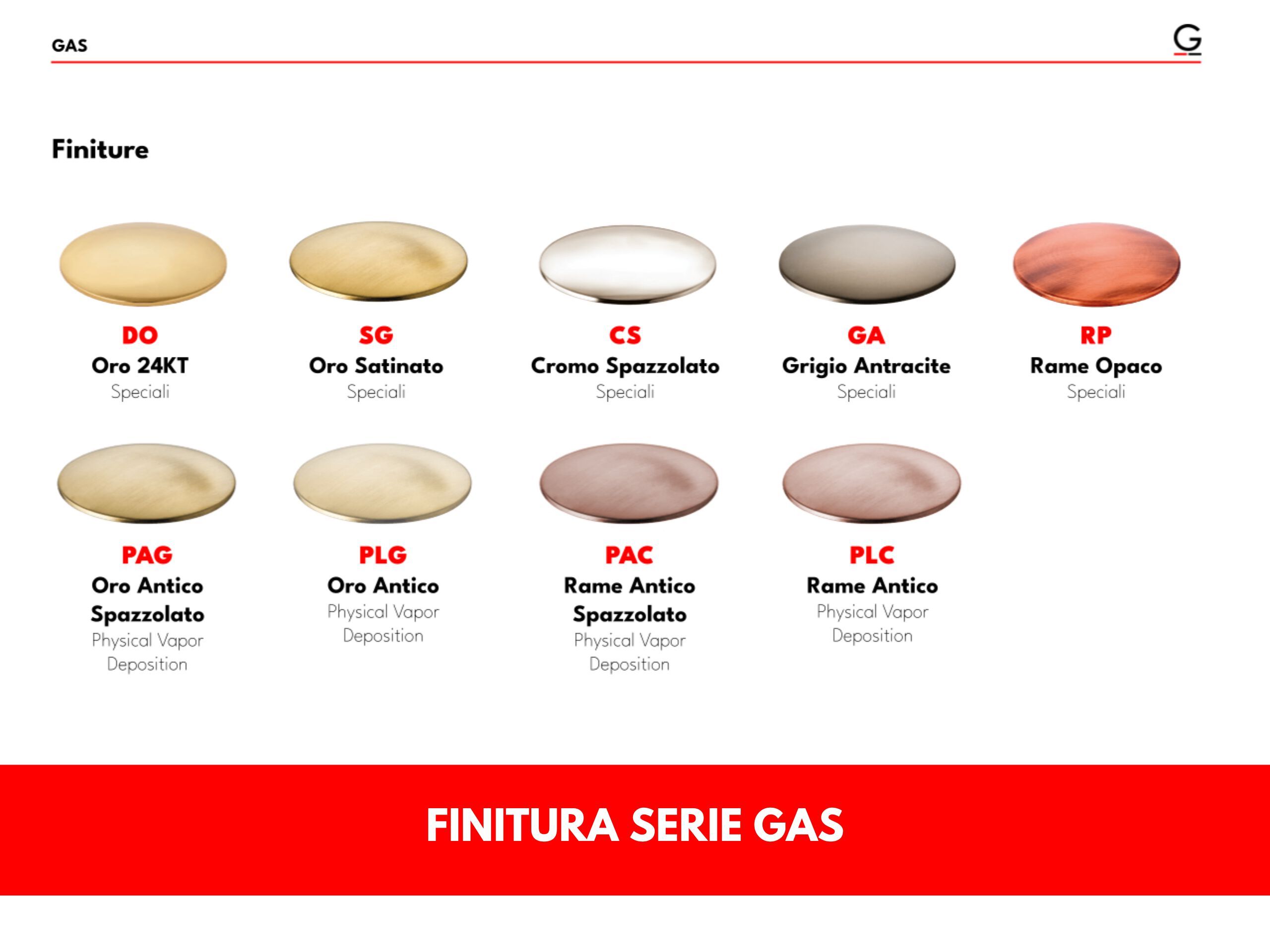 Настенный смеситель для раковины GATTONI газ ARCH-00039452 - Вид №3