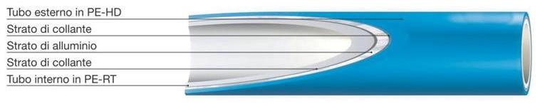 WAVIN ITALIA Трубопровод для системы отопления Pavimento radiante sun-id-1428942 - Вид №2