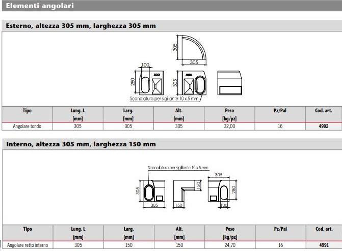 ACO PASSAVANT Опущенные центральные элементы Aco kerbdrain sun-id-1414220 - Вид №3