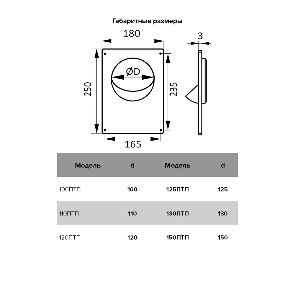 Площадка торцевая Era D125 мм пластик цвет белый STLM-2050948 - Вид №1