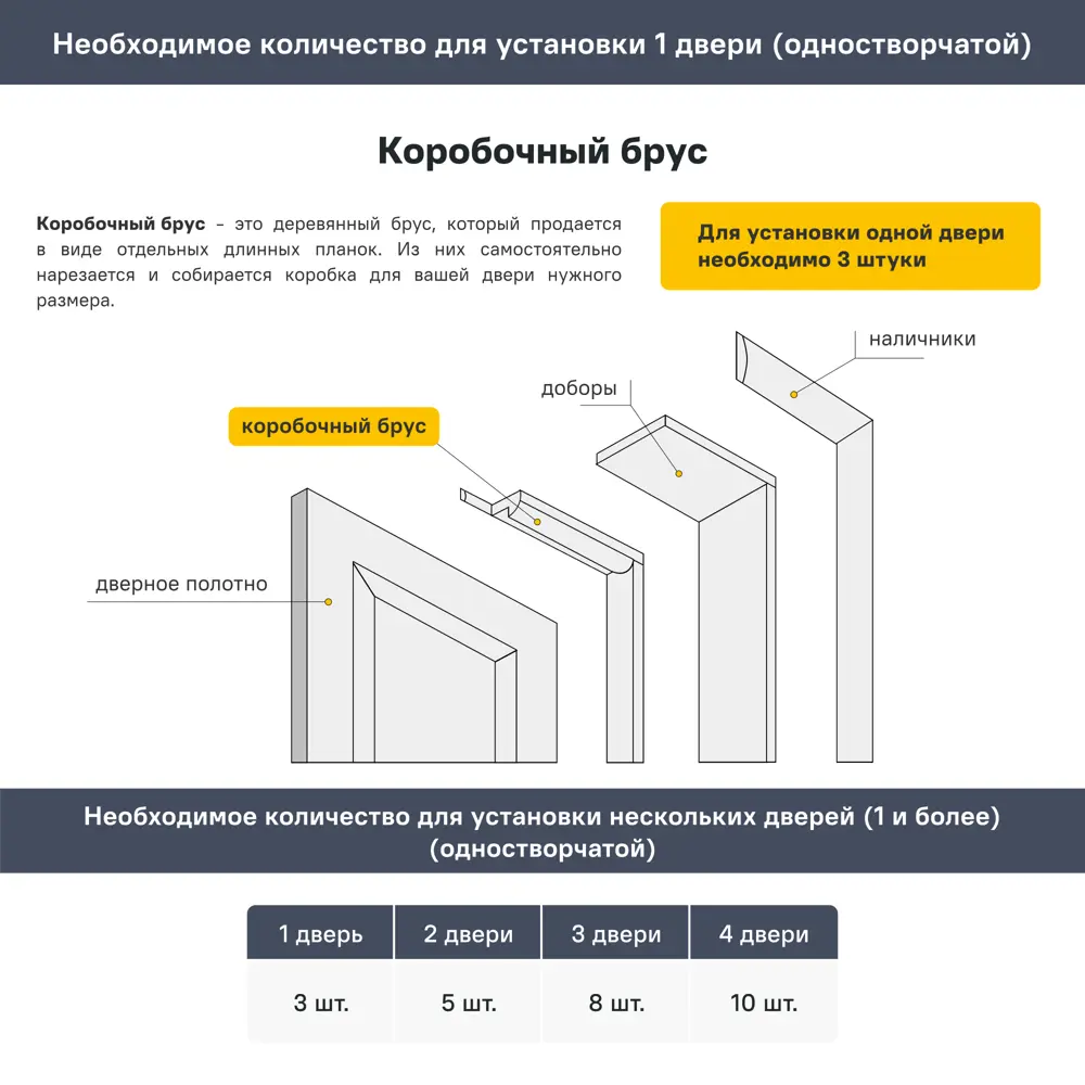 Брус коробочный 2080x75x40 мм эмаль цвет айсберг 89349501 STLM-2145176 Santreyd  - Вид №3