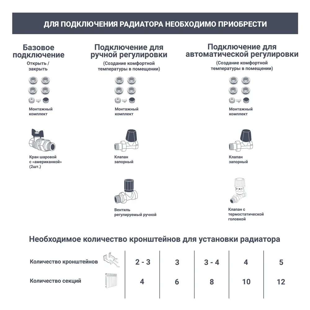 Радиатор секционный Royal Thermo Pianoforte 200/100 16 секций боковое подключение биметалл серый 86733729 STLM-2075876  - Вид №7