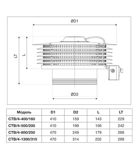 Крышный вентилятор Soler Palau CTB/4-400/160 5136896200 - Вид №4