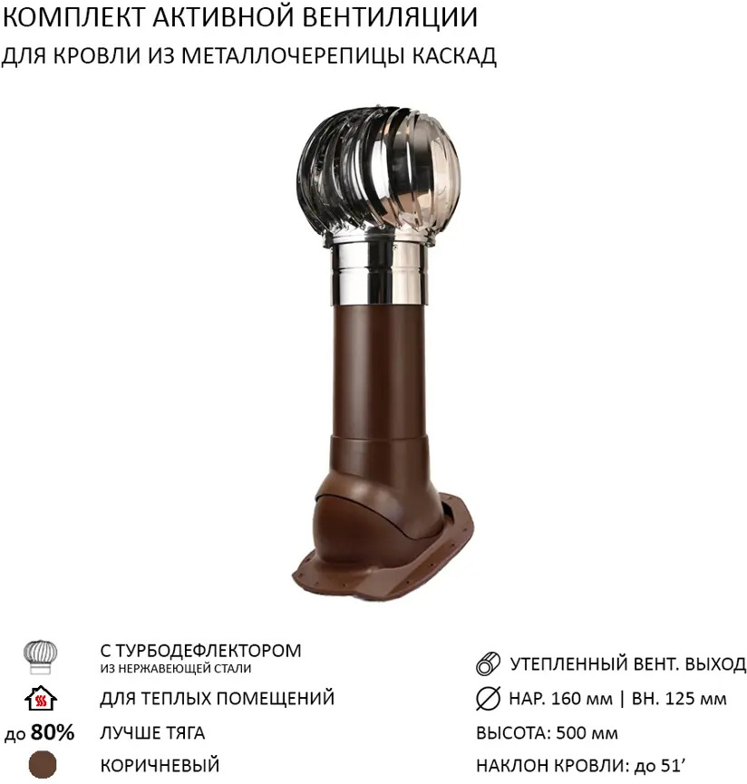 91315094 Активная вентиляция Polivent турбодефлектор TD160 НСТ вентиляционный выход утепленный высотой 500 для скатной кровли Кас STLM-1017347