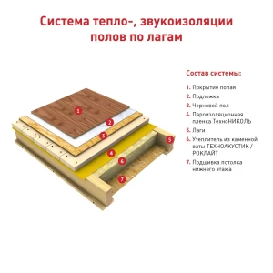 Каменная вата РОКЛАЙТ 50 мм, 8,64 м2