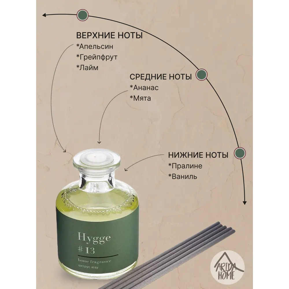 ARIDA HOME Диффузор Hygge 13 «Цитрус» — аромат уюта и спокойствия 84535157 STLM-0051592 - Вид №2