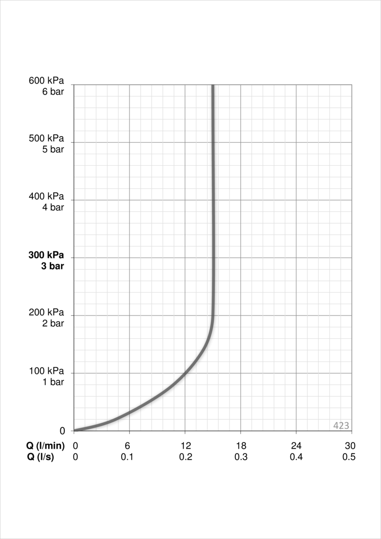 Oras 423 Душевой комплект 423 Hydractiva Хром/Cветло-серого  - Вид №3
