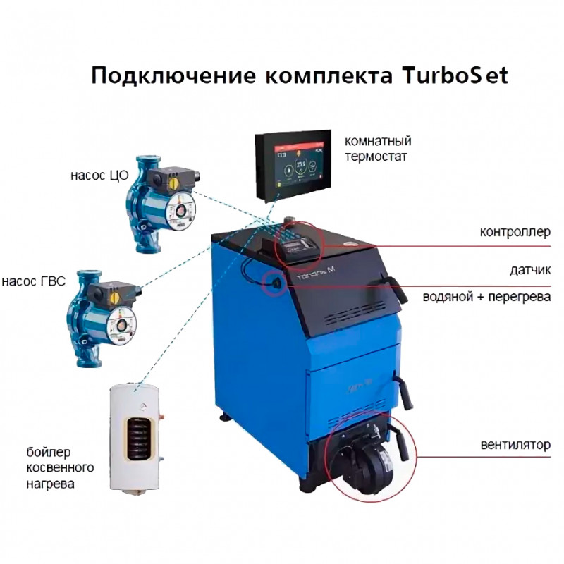 Автоматика TurboSet (Тополь-М 42) Zota ZOTA_ZOTA АВТОМАТИКАTURBOSETТОПОЛЬМ42 - Вид №1