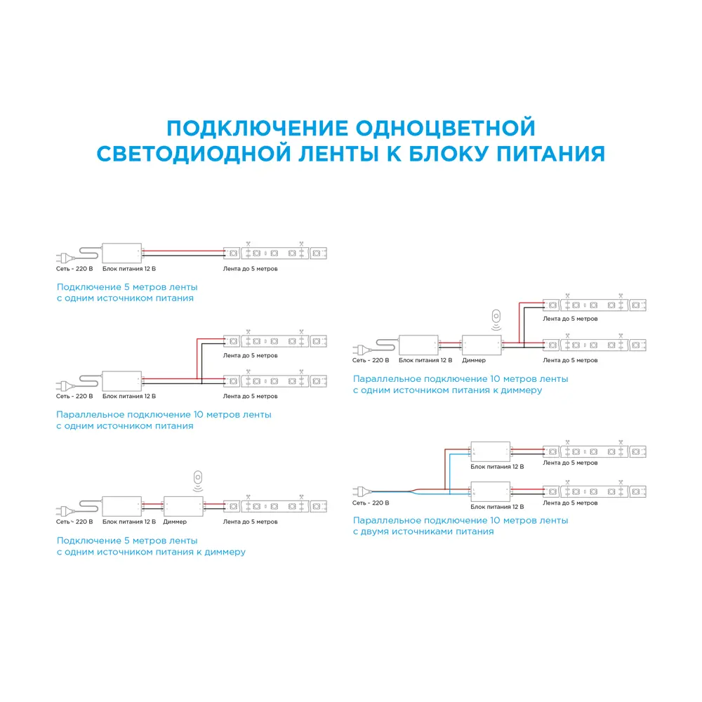 Светодиодная лента для подсветки рабочей зоны Apeyron SMD5050 12В 10 мм 5м 10 Вт/м 60диод/м 700 лм/м 3000 К теплый свет 18709350 STLM-2148751  - Вид №10