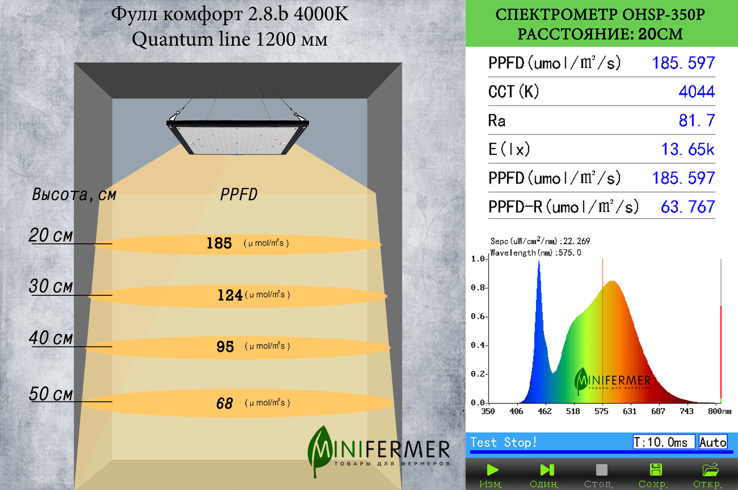 1039 Комплект Quantum line 120 см LAB.Space  - Вид №2
