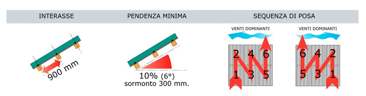 Плита Ondina First Corporation Cover-Life ARCH-00073798 - Вид №3