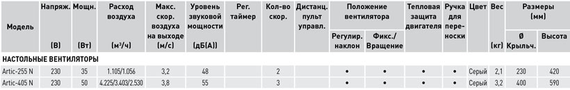 Настольный вентилятор Soler Palau Artic 405 N artic8936 - Вид №1