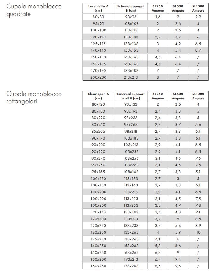 Естественная вентиляция EFC CAODURO природные дымовые и тепловые эвакуаторы ARCH-00039400 - Вид №6