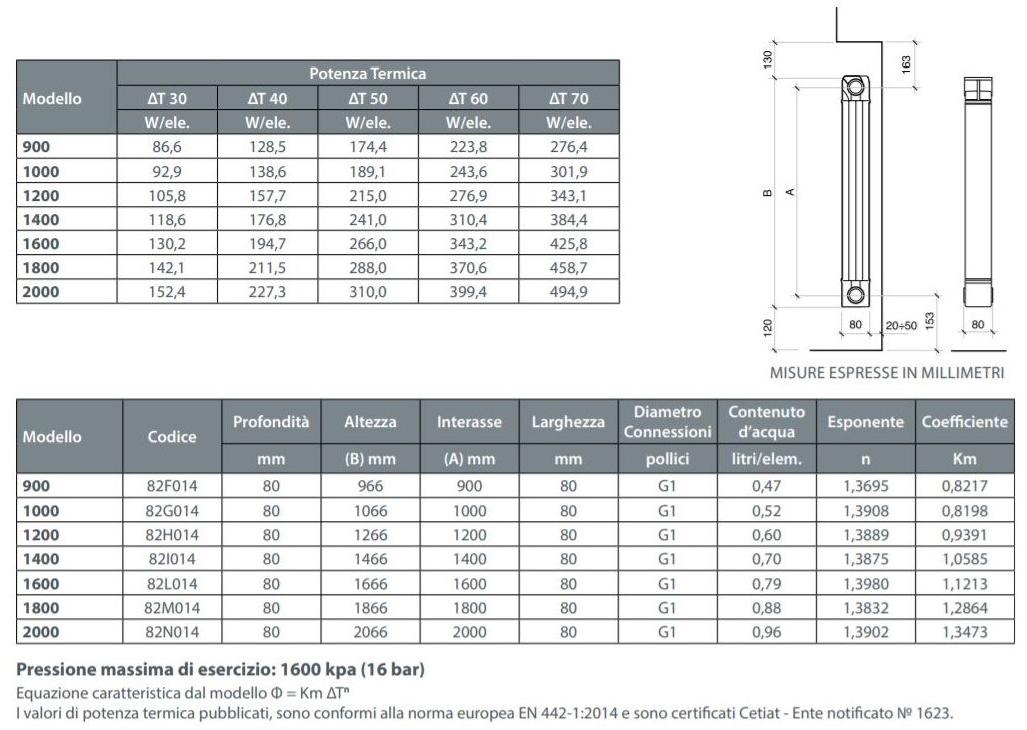 FONDITAL Экструдированный радиатор Garda dual 80 sun-id-1361488 - Вид №2