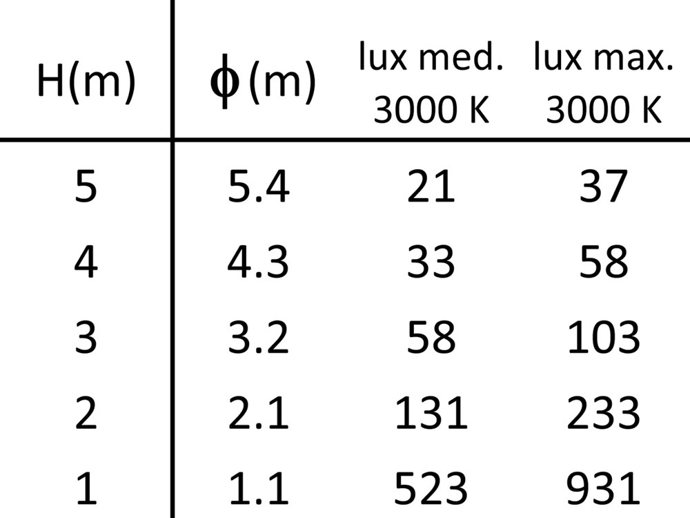 Narro 1200 1L Ghidini Narro .01 Белый (Матовый)  - Вид №4
