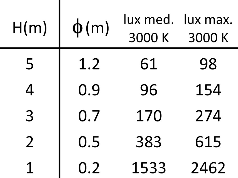 Segno Spot Strap SQ 24V Ghidini Микропроекторы - Power Hub .05 Темно-Cерый (Матовый)  - Вид №4