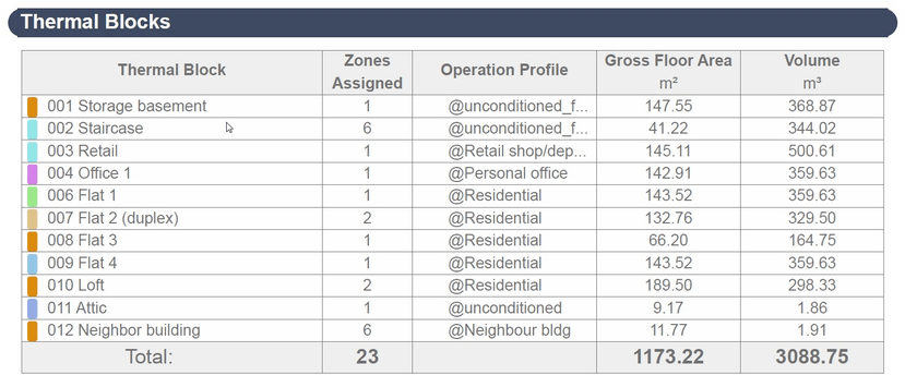 GRAPHISOFT Italia Энергосертификат (Закон 10 91, Законодательный указ 311 06) sun-id-1487331 - Вид №13