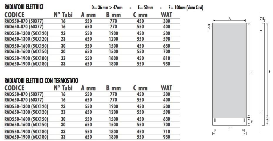 Termo Design Алюминиевый радиатор / декоративный радиатор Doppia piastra - foglia oro Dp 00503 - Вид №4