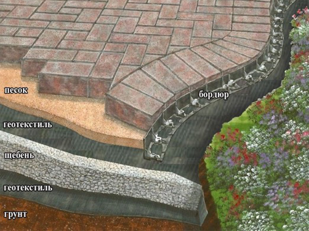 Полотно иглопробивное, плотность 300 гр/м2, ширина 200 см, длина 50 м ГеоПластБорд GPBST-113 - Вид №3