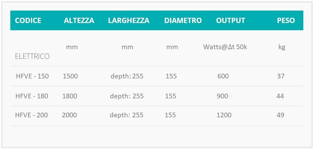 Hotwave Настенный водонагреватель или электрический радиатор sun-id-1431667 - Вид №3