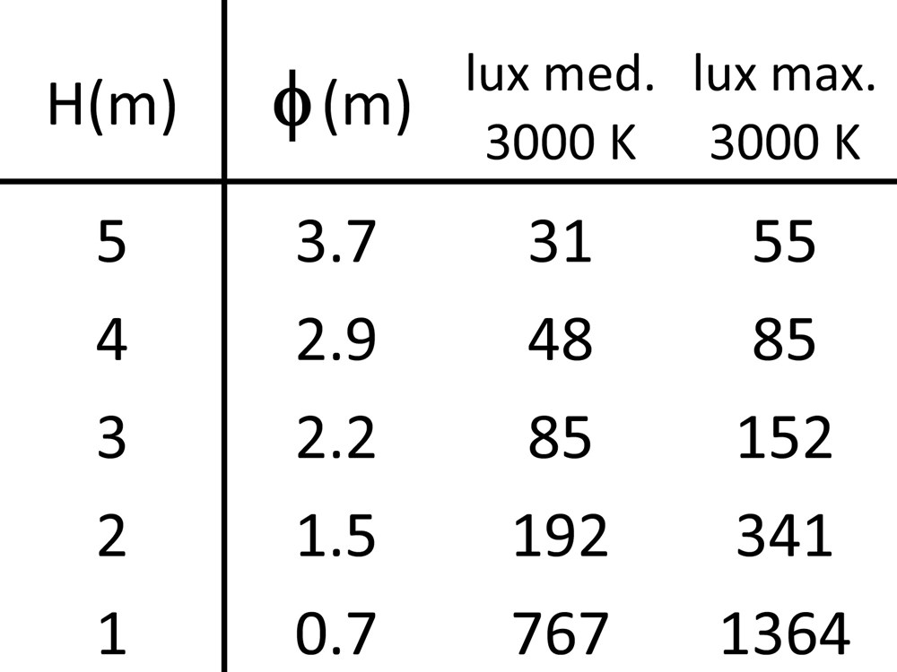 MicroSpia 90 Ghidini Spia RD .15 Нержавеющая Сталь  - Вид №4