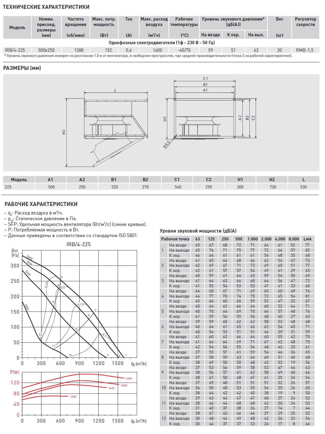 Канальный вентилятор Soler Palau IRB/4-225 5132927000 - Вид №2