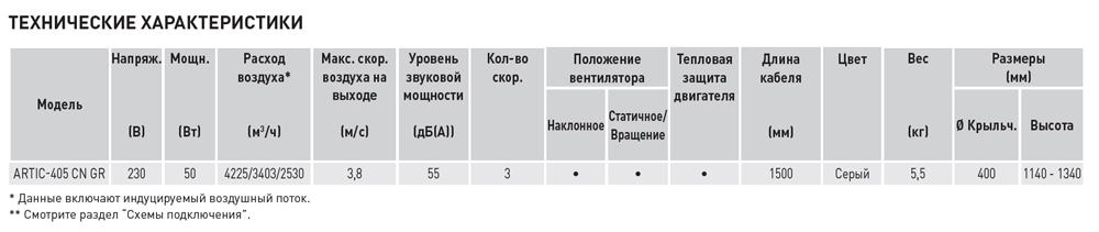 Напольный вентилятор Soler Palau ARTIC-405 CN GR 5301515300 - Вид №1