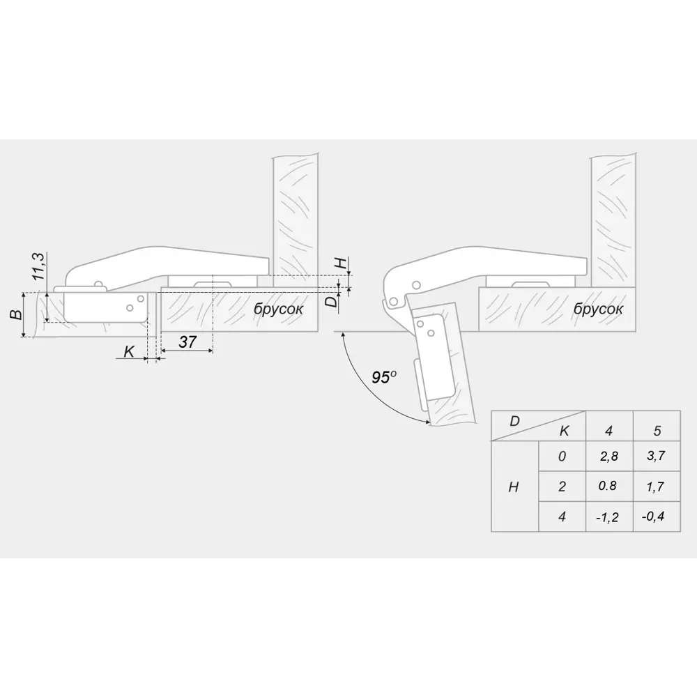 Мебельная петля Santreyd Slide-on с доводчиком для фальшпанелей 18652921 STLM-0011891 - Вид №4