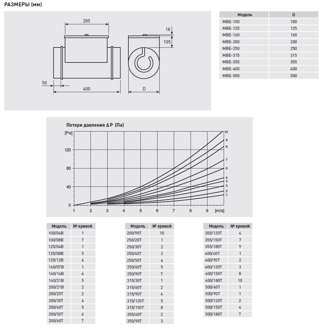 Электрический канальный нагреватель Soler Palau МBE-355/180T mbe14161 - Вид №2