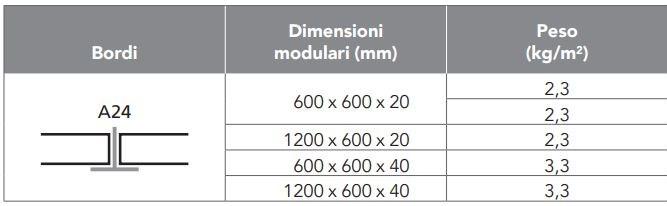 Rockfon Акустические потолочные панели из минеральной ваты для медицинских учреждений sun-id-1428842 - Вид №2