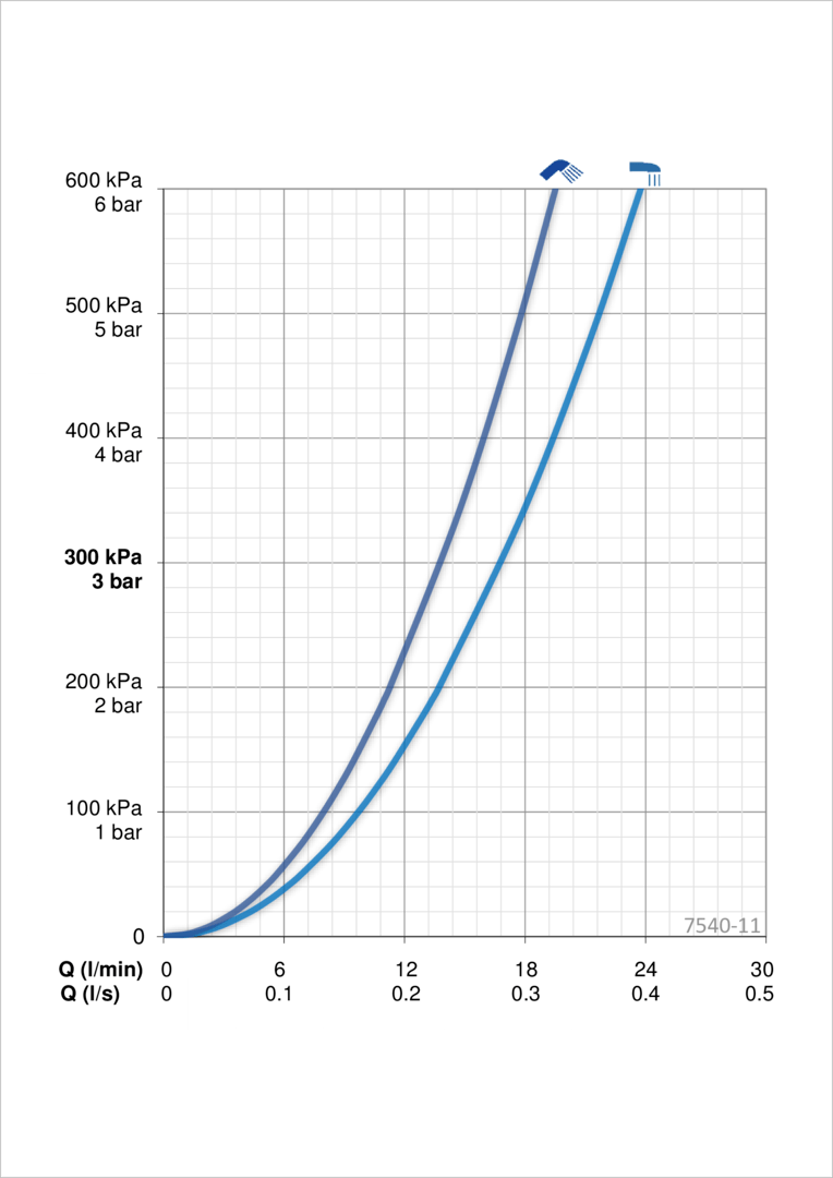 Oras 7540-11 Cмеситель для ванны и душа 7540-11 Esteta Хром/Белый  - Вид №3
