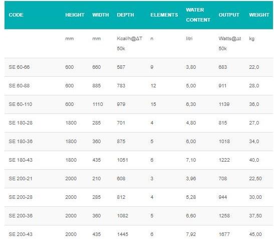 Hotwave Вертикальный настенный стальной радиатор sun-id-1404872 - Вид №7