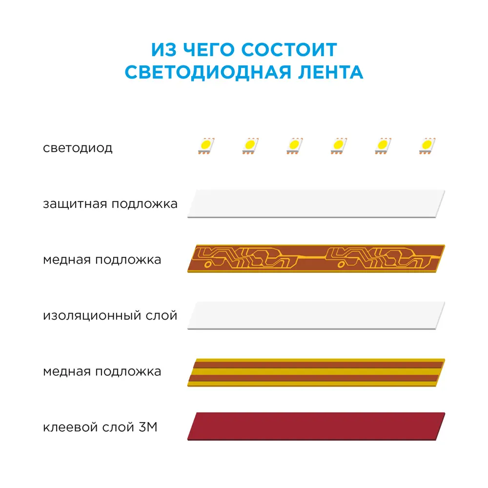 APEYRON Светодиодная лента SMD 2835 для яркого освещения и декора 18709384 STLM-0012147 - Вид №12
