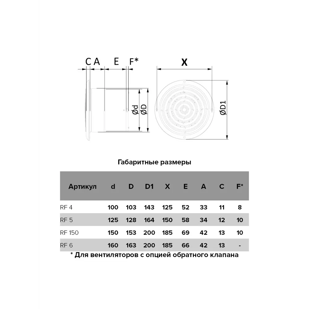 Вентилятор осевой вытяжной Auramax RF 4S D100 мм 35 дБ 107 м3/ч с сеткой цвет белый STLM-2019340 - Вид №4