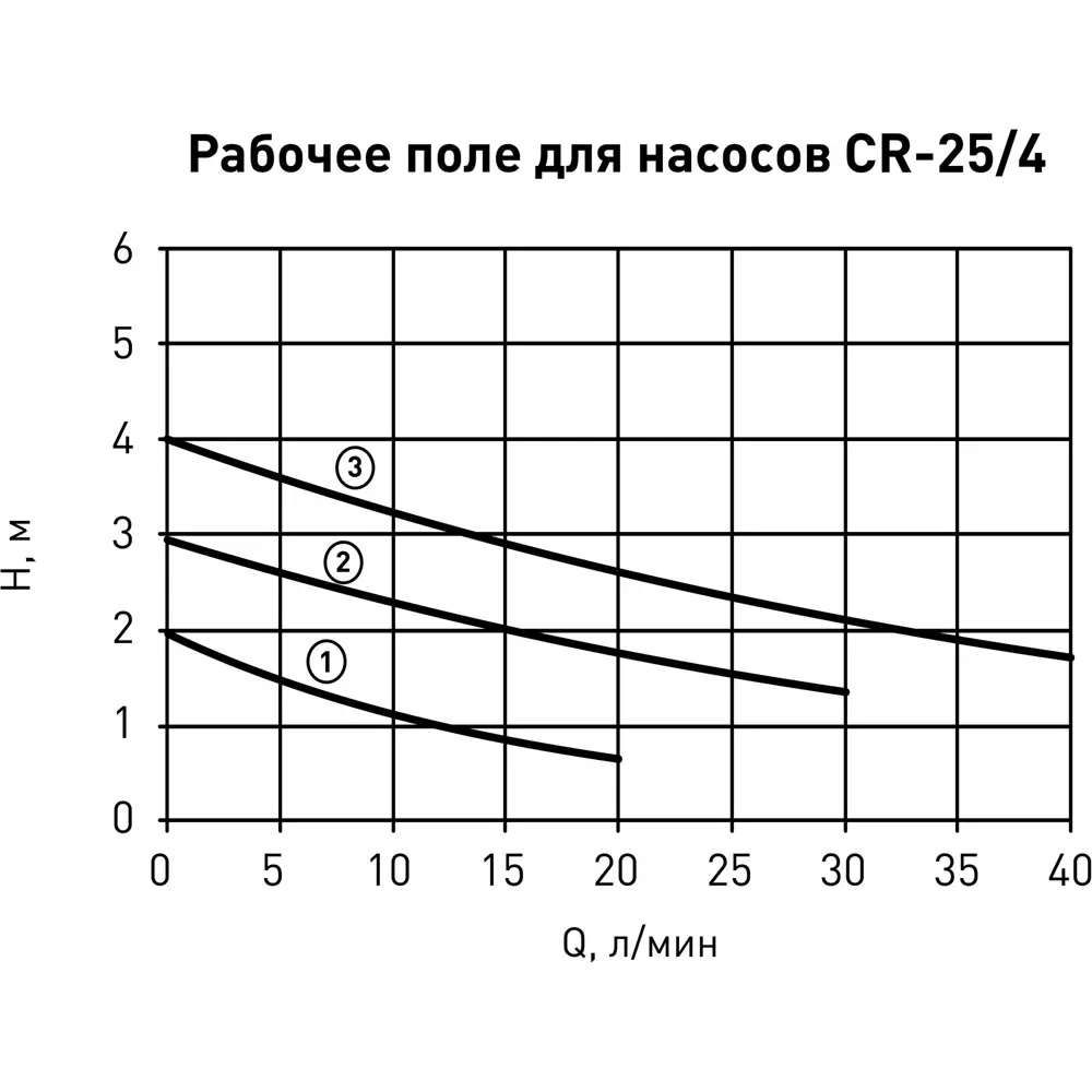 Циркуляционный насос OASIS 25/4 для систем отопления 13714969 STLM-0003705 - Вид №4