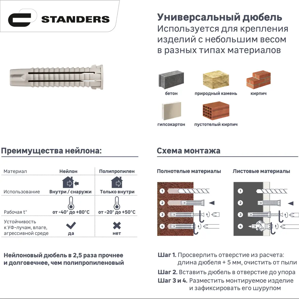 Дюбель потайной STANDERS PDU N 8×40 мм с шурупом 5×60 мм, нейлон, 10 шт 83387795 STLM-0040735 - Вид №1