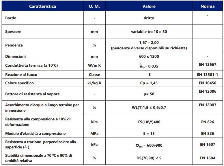 Fibran Наклонная панель из экструдированного полистирола Fibranxps sun-id-1507958 - Вид №1