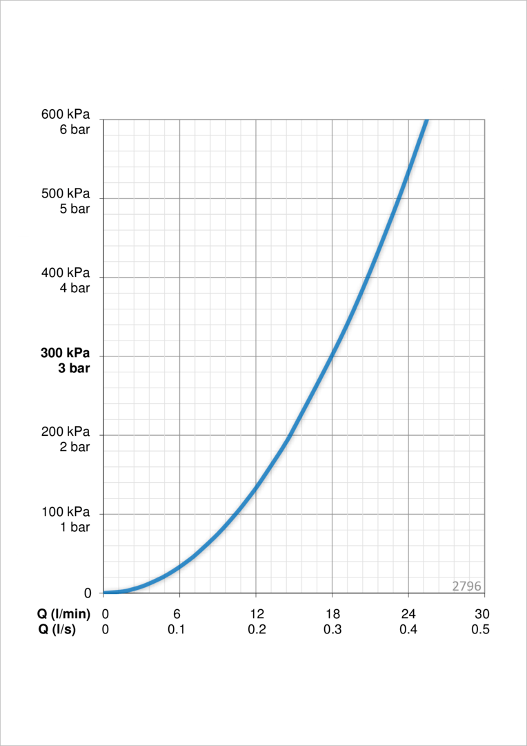 Oras 2796 Душевой комплект 2796 Optima Хром  - Вид №3