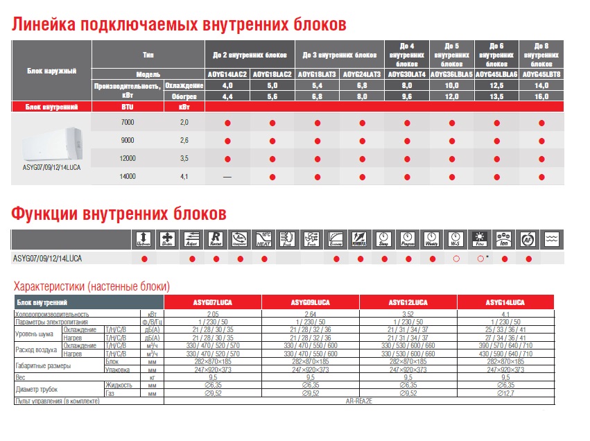 Настенный блок FUJITSU ASYG14LUCA sun-id-682048 - Вид №2
