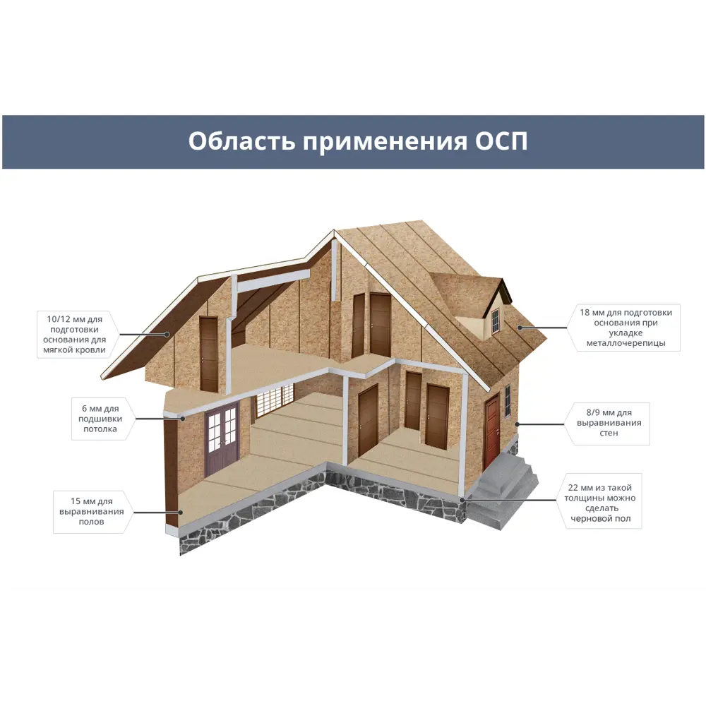 Плита ОСП-3 18 мм 1250x2500 мм Муром 3.125 м² STLM-2155669 - Вид №2