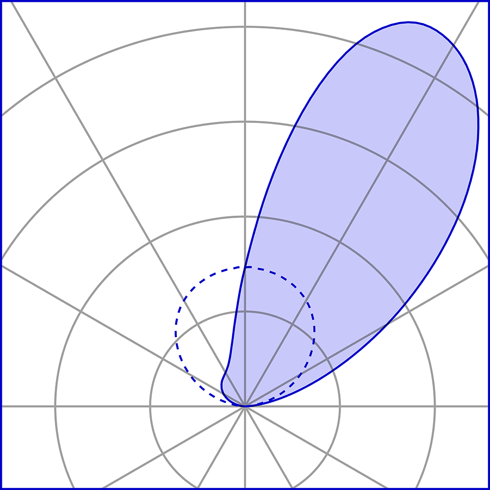 8498619 Встраиваемый в пешеходный пол Platek MINI CORNICHE Incasso   MINI CORNICHE 1200 mm - LED 3000K Asymmetrical  - Вид №8