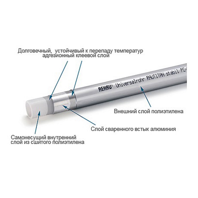 Труба металлопластиковая RAUTITAN stabil REHAU 40х6,0 штанга 5м 130111 - Вид №1