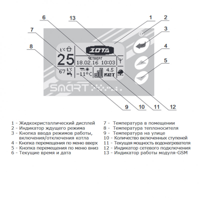 Электрический котел ZOTA 36 Smart SMART SE 36SMART - Вид №6