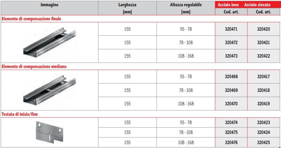 ACO PASSAVANT Корпус канала с регулируемой высотой Aco profiline sun-id-1469168 - Вид №2