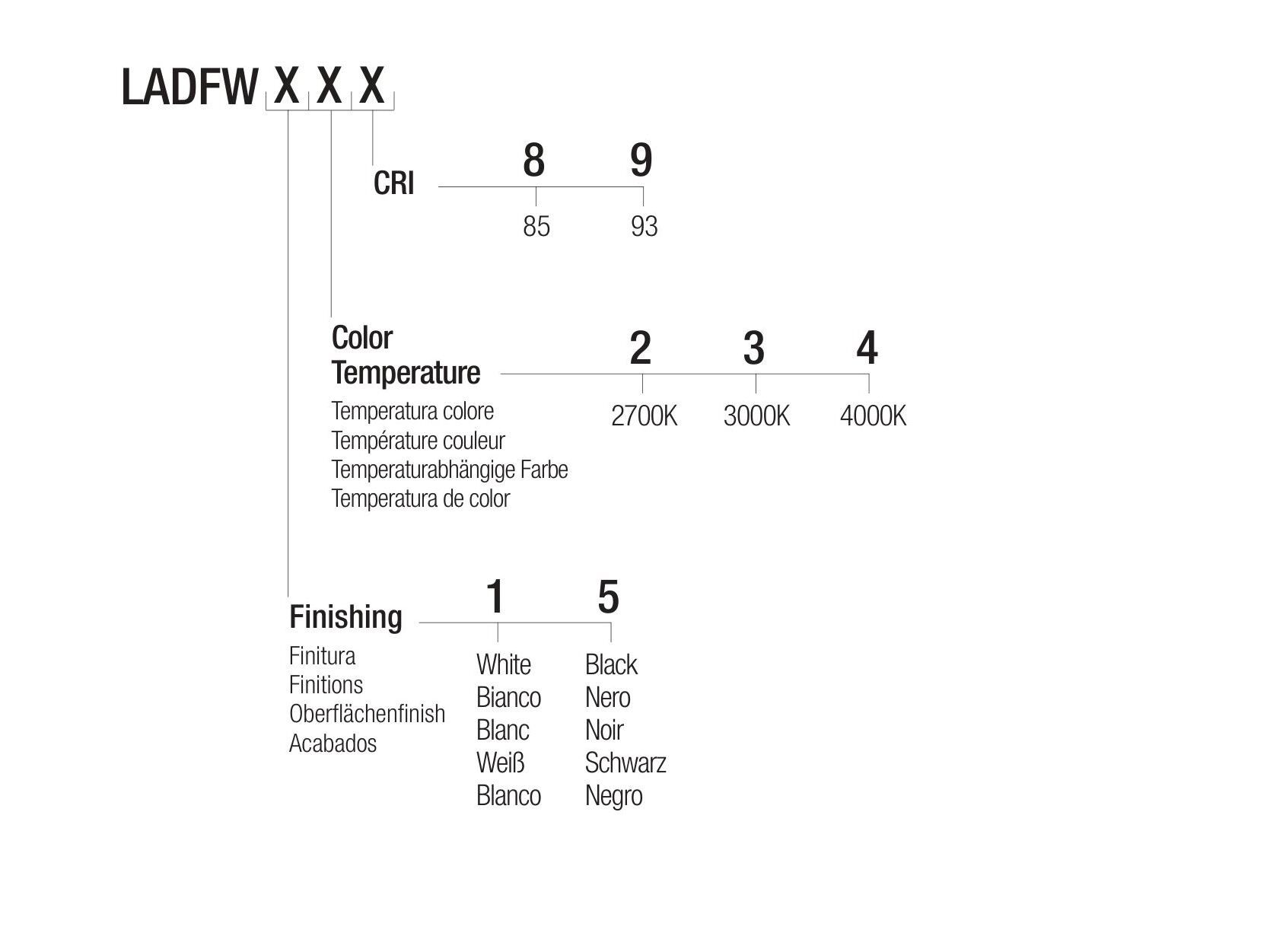 Wall washer orientabile a LED a soffitto Flexalighting LAD F10 WW ARCH-00120303 - Вид №3