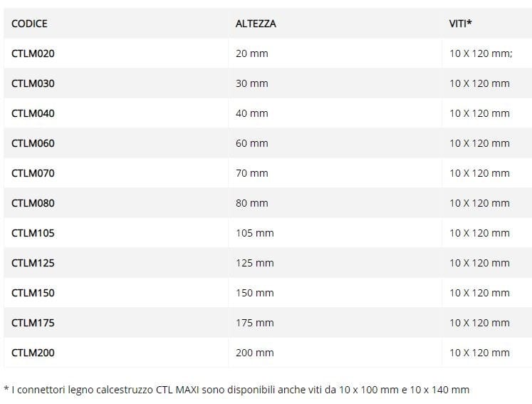 Разъем для перекрытия TECNARIA MAXI ARCH-00029838 - Вид №3
