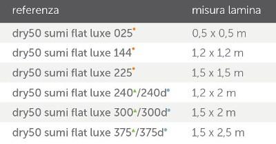 Revestech Трап для душа из металла Dry sun-id-1353476 - Вид №3