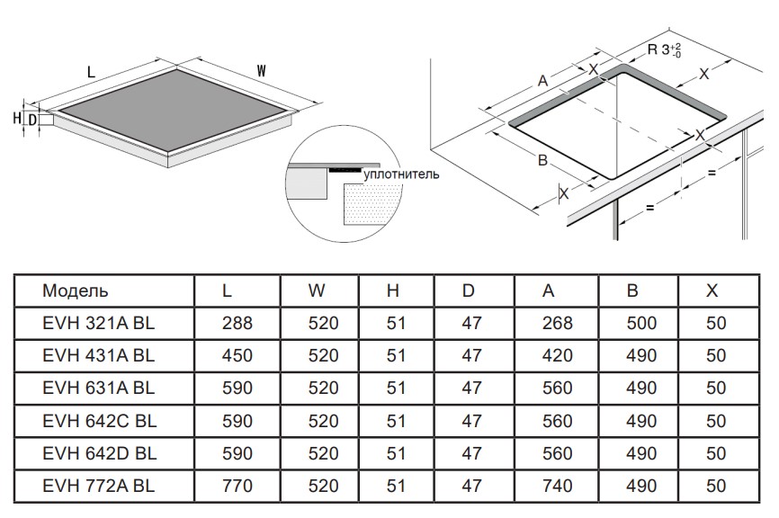 9156754 Электрическая варочная поверхность LEX LEX EVH 772 A BL STDN-0108732 - Вид №3