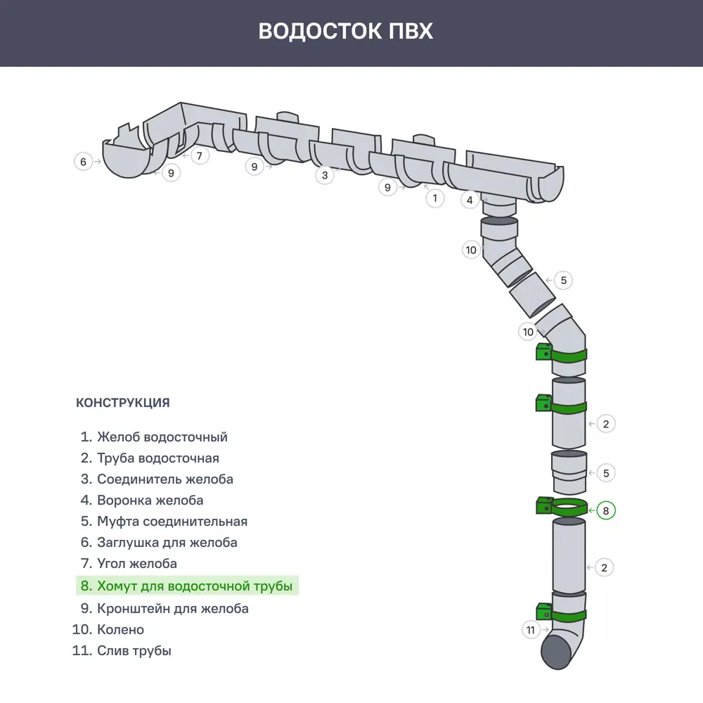 Хомут для водосточной трубы Технониколь Оптима 120x80 мм черный STLM-2059825 - Вид №1