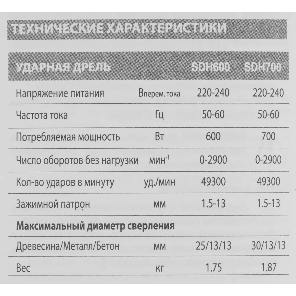 Дрель сетевая ударная Stanley SDH600, 600 Вт 84802709 STLM-2195310  - Вид №7